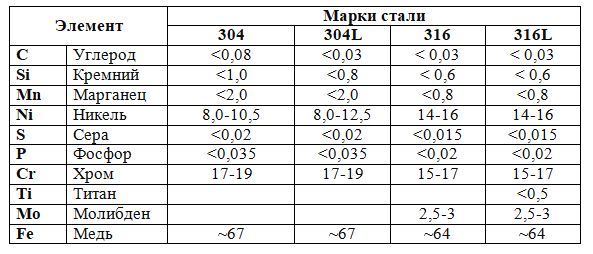 comparison of steel grades