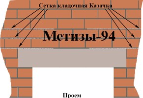 Strengthening the opening with a masonry cossack mesh