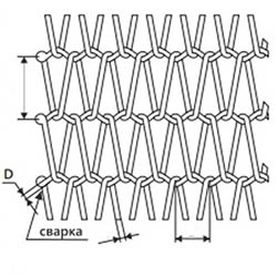 Spiral rod conveyor mesh