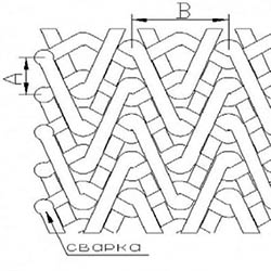 Spiral wire mesh
