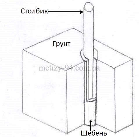 Установка столба с подушкой из щебня